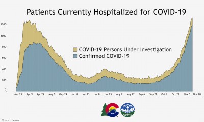 Colorado COVID-19 Hospitalizations